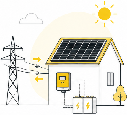 EV charger and solar energy installation at dusk